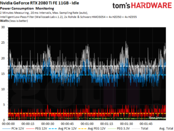 Image 250 : Test des GeForce RTX 2080 et 2080 Ti Founders Edition
