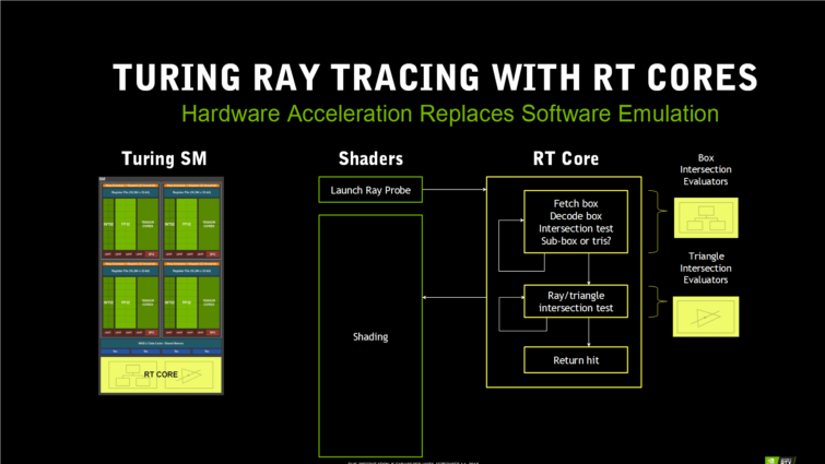 Image 3 : GeForce RTX : toutes les nouveautés de l'architecture Turing