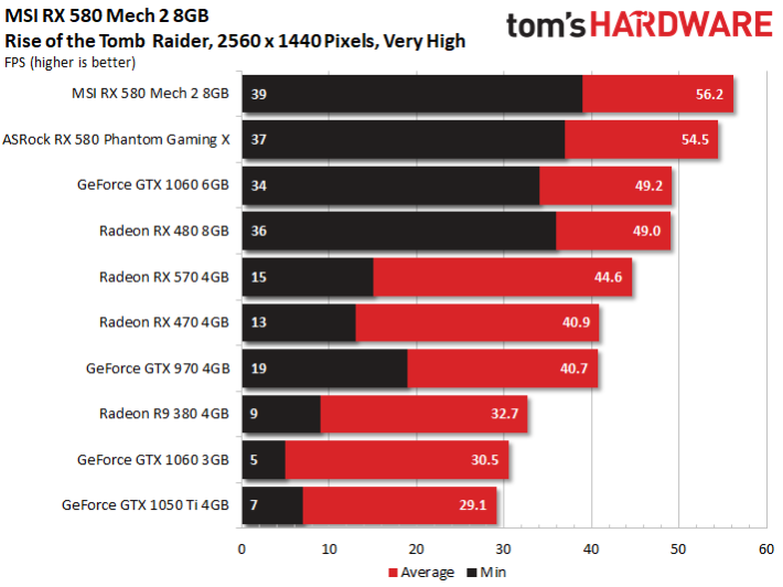 Image 35 : Test : MSI Radeon RX 580 MECH 2, la plus rapide du marché