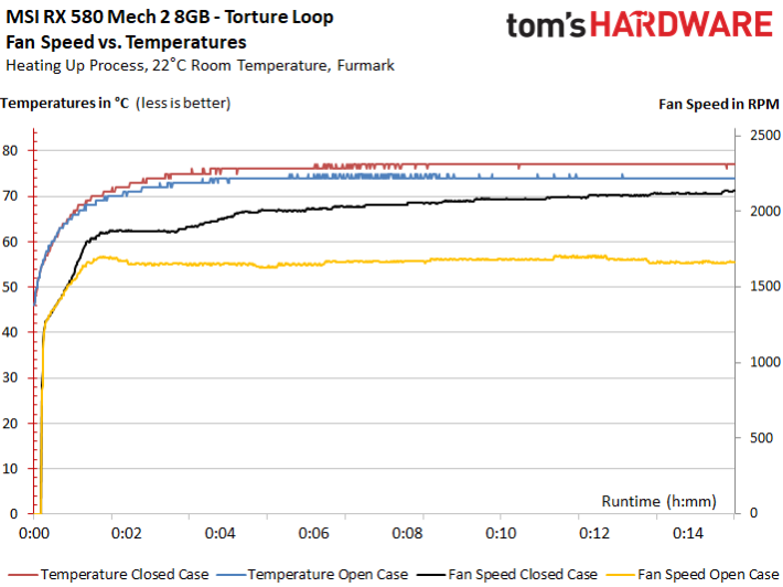 Image 51 : Test : MSI Radeon RX 580 MECH 2, la plus rapide du marché