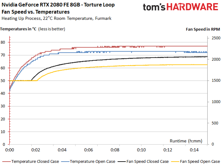 Image 281 : Test des GeForce RTX 2080 et 2080 Ti Founders Edition