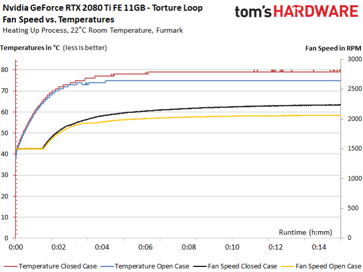 Image 278 : Test des GeForce RTX 2080 et 2080 Ti Founders Edition
