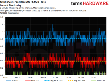 Image 258 : Test des GeForce RTX 2080 et 2080 Ti Founders Edition