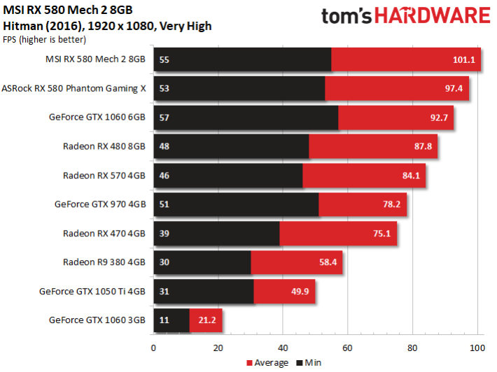 Image 19 : Test : MSI Radeon RX 580 MECH 2, la plus rapide du marché
