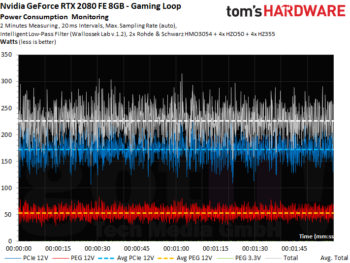 Image 7 : Test des GeForce RTX 2080 et 2080 Ti Founders Edition