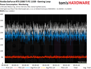 Image 252 : Test des GeForce RTX 2080 et 2080 Ti Founders Edition