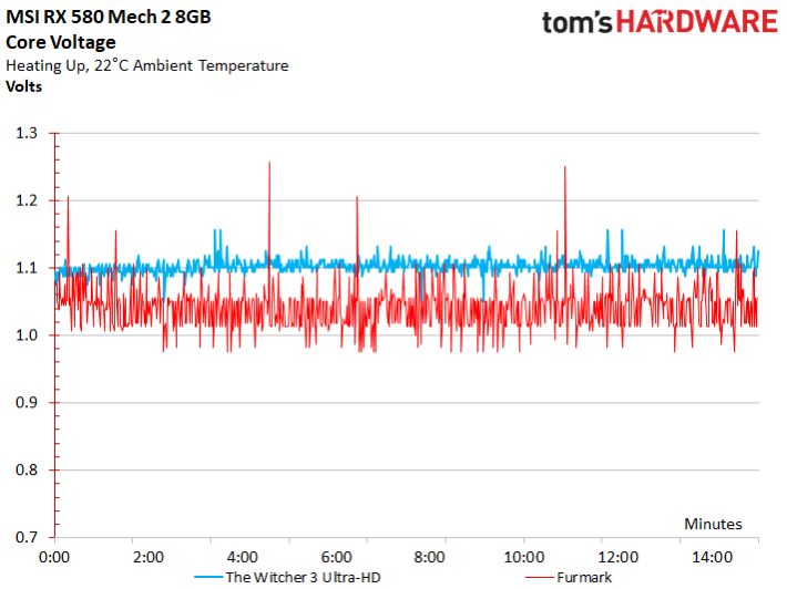 Image 37 : Test : MSI Radeon RX 580 MECH 2, la plus rapide du marché