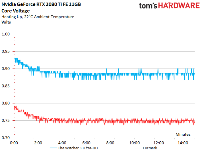 Image 247 : Test des GeForce RTX 2080 et 2080 Ti Founders Edition