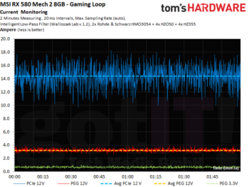 Image 41 : Test : MSI Radeon RX 580 MECH 2, la plus rapide du marché