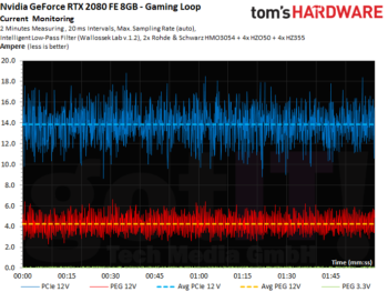 Image 260 : Test des GeForce RTX 2080 et 2080 Ti Founders Edition