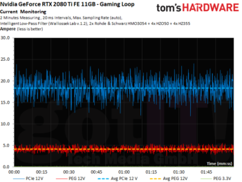 Image 251 : Test des GeForce RTX 2080 et 2080 Ti Founders Edition