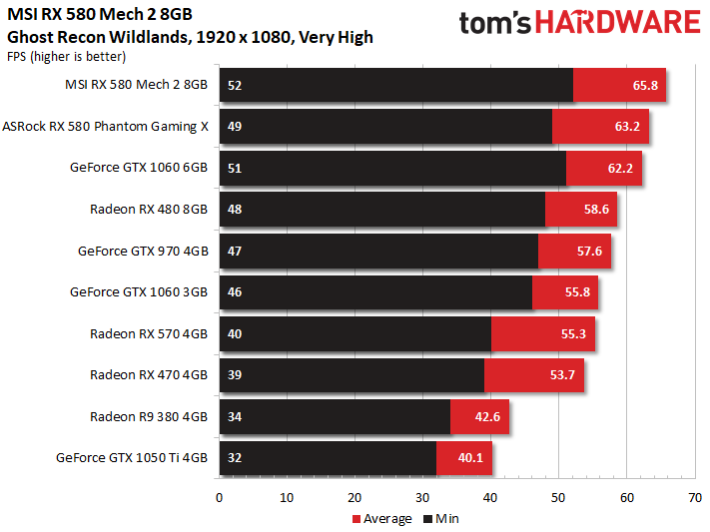 Image 21 : Test : MSI Radeon RX 580 MECH 2, la plus rapide du marché