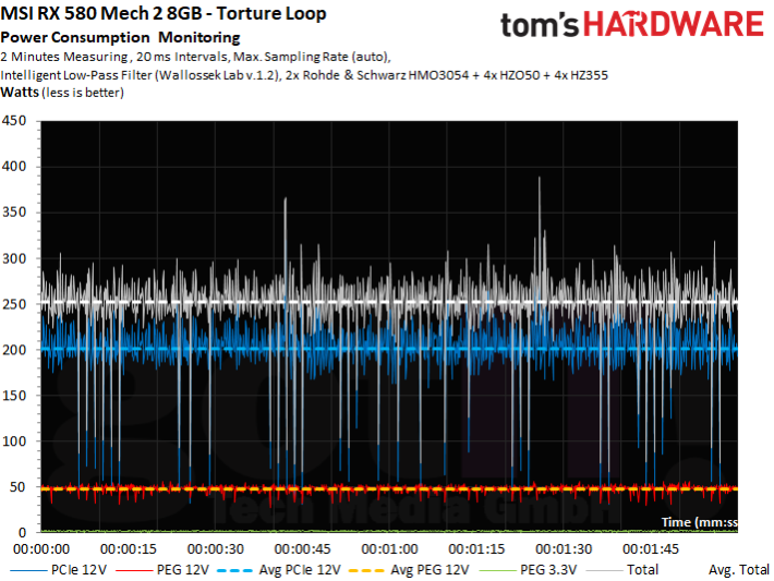 Image 43 : Test : MSI Radeon RX 580 MECH 2, la plus rapide du marché