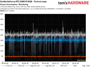 Image 9 : Test des GeForce RTX 2080 et 2080 Ti Founders Edition