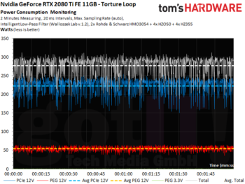 Image 254 : Test des GeForce RTX 2080 et 2080 Ti Founders Edition