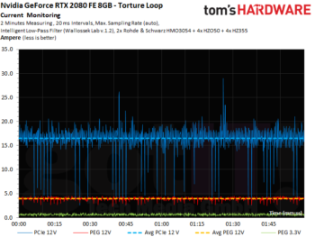 Image 262 : Test des GeForce RTX 2080 et 2080 Ti Founders Edition