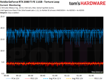 Image 253 : Test des GeForce RTX 2080 et 2080 Ti Founders Edition