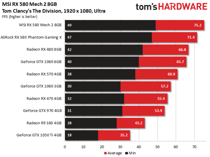 Image 22 : Test : MSI Radeon RX 580 MECH 2, la plus rapide du marché