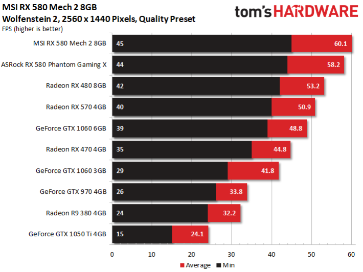 Image 26 : Test : MSI Radeon RX 580 MECH 2, la plus rapide du marché