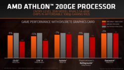Image 4 : AMD : nouveaux Ryzen PRO, un Athlon avec Vega face au Pentium G4560