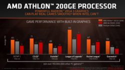 Image 3 : AMD : nouveaux Ryzen PRO, un Athlon avec Vega face au Pentium G4560