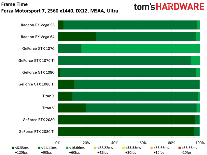 Image 112 : Test des GeForce RTX 2080 et 2080 Ti Founders Edition