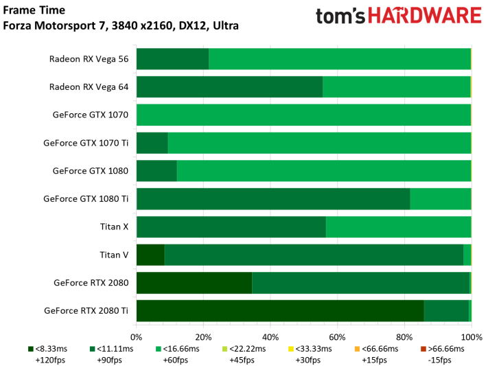 Image 119 : Test des GeForce RTX 2080 et 2080 Ti Founders Edition