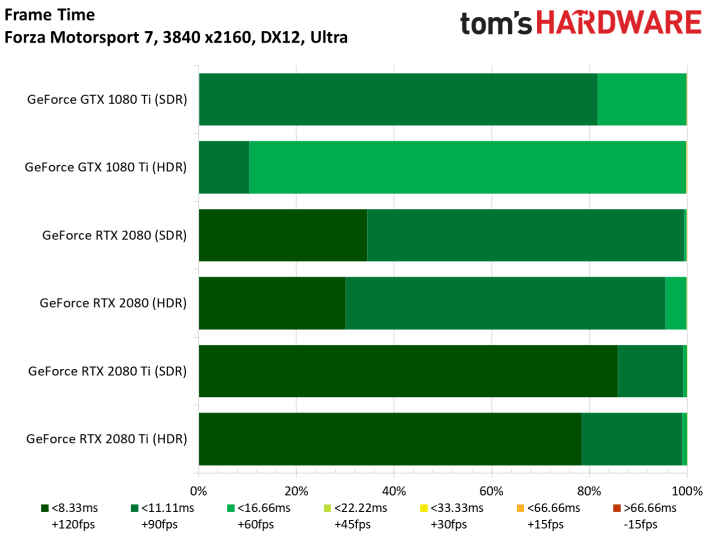 Image 35 : Test des GeForce RTX 2080 et 2080 Ti Founders Edition