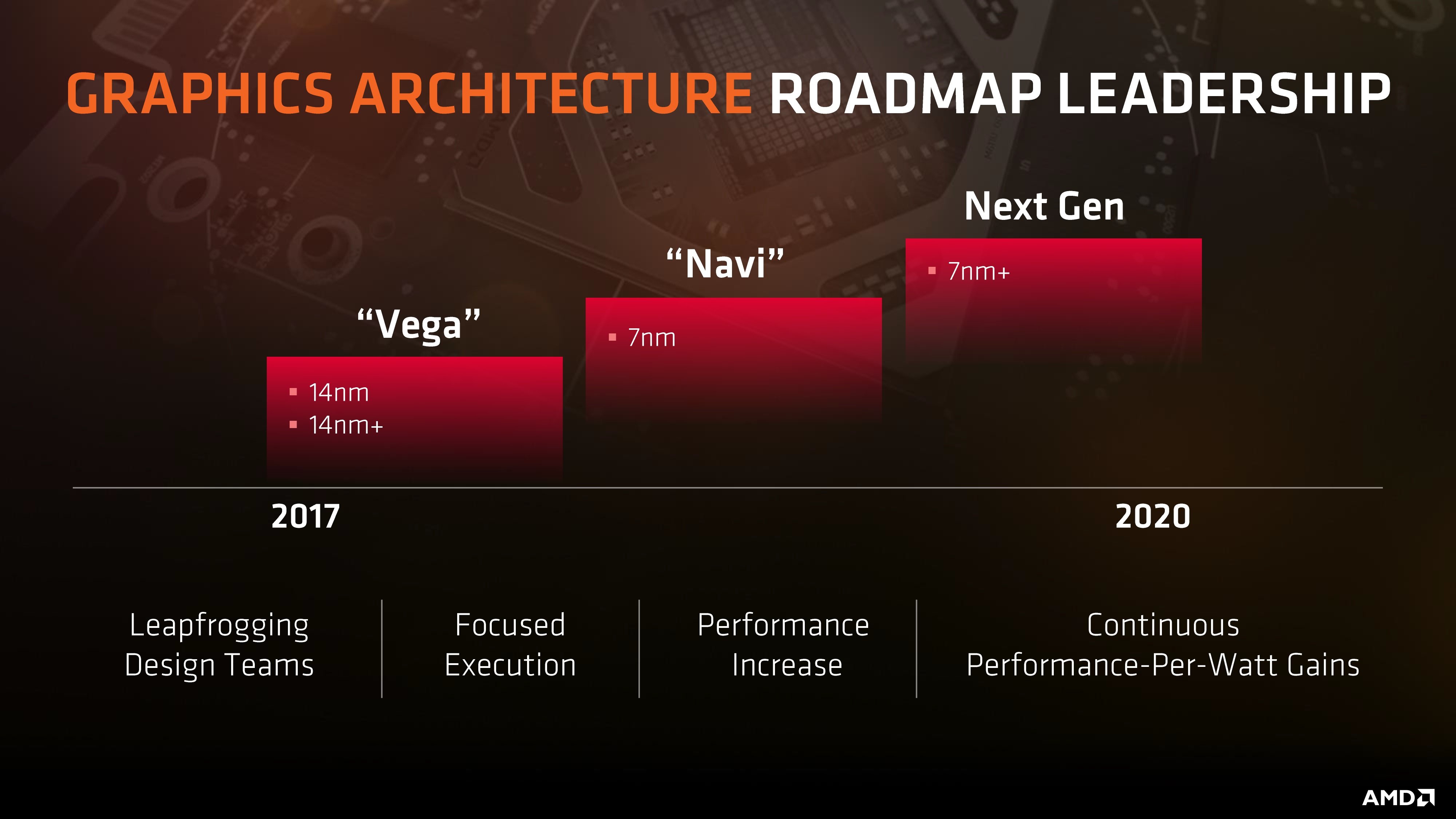 Image 2 : AMD Radeon : le successeur de Navi s’appelle Arcturus