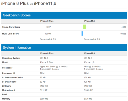 Image 4 : iPhone XS et XR : des tests Geekbench, fréquences et RAM révélées