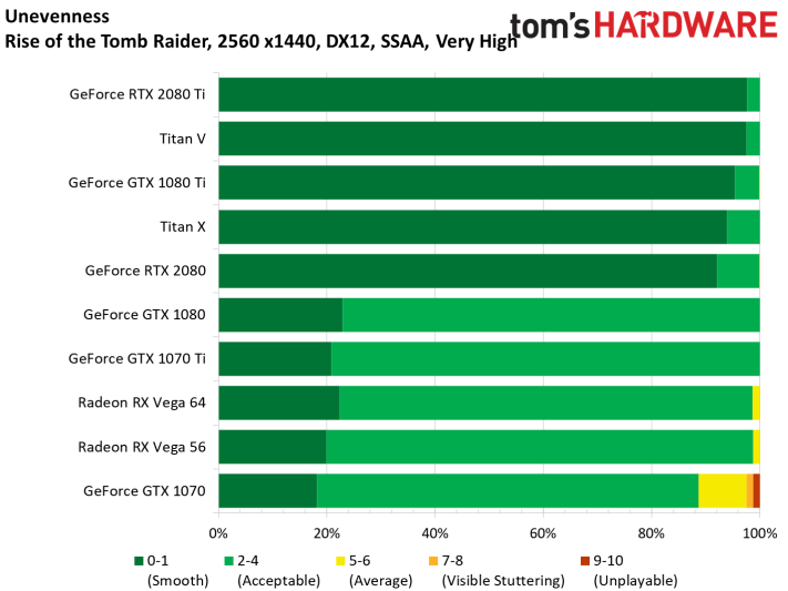 Image 156 : Test des GeForce RTX 2080 et 2080 Ti Founders Edition
