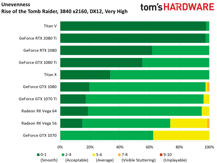 Image 163 : Test des GeForce RTX 2080 et 2080 Ti Founders Edition