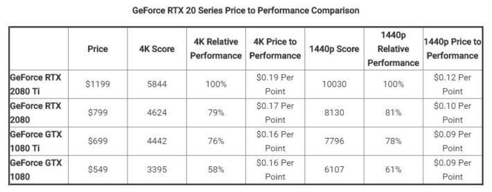 Image 4 : GeForce RTX testées sous Final Fantasy XV : un rapport prix/perf
