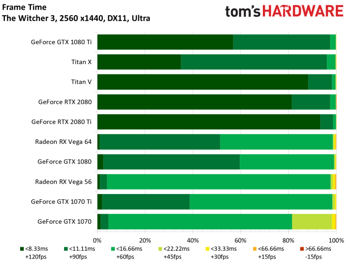 Image 196 : Test des GeForce RTX 2080 et 2080 Ti Founders Edition