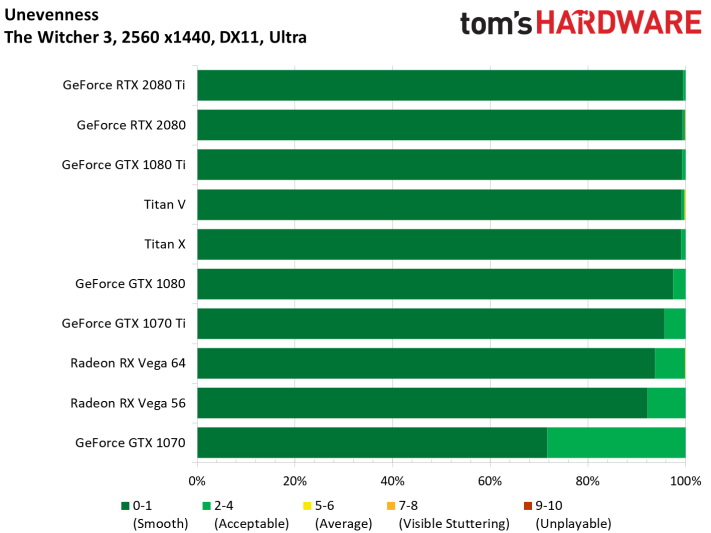 Image 198 : Test des GeForce RTX 2080 et 2080 Ti Founders Edition