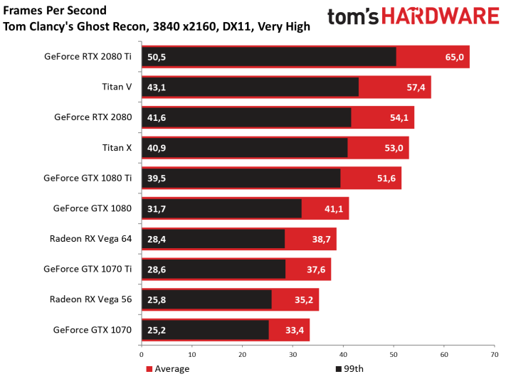 Image 188 : Test des GeForce RTX 2080 et 2080 Ti Founders Edition