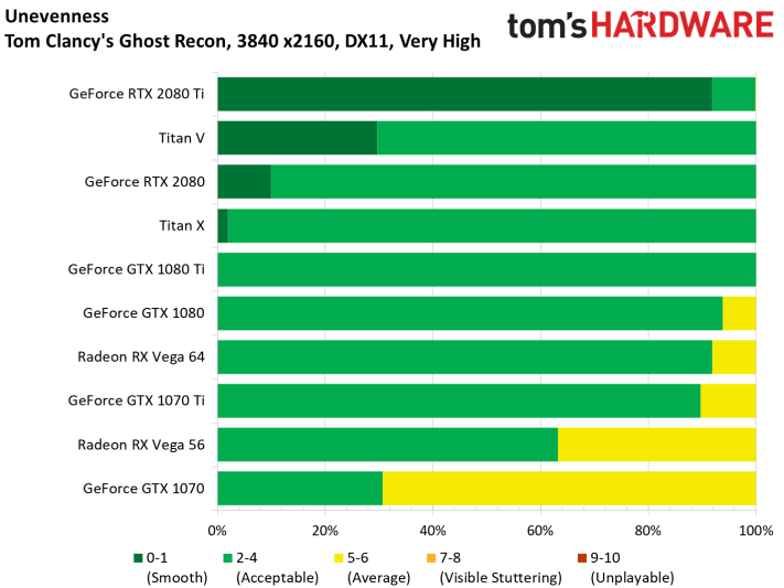 Image 191 : Test des GeForce RTX 2080 et 2080 Ti Founders Edition