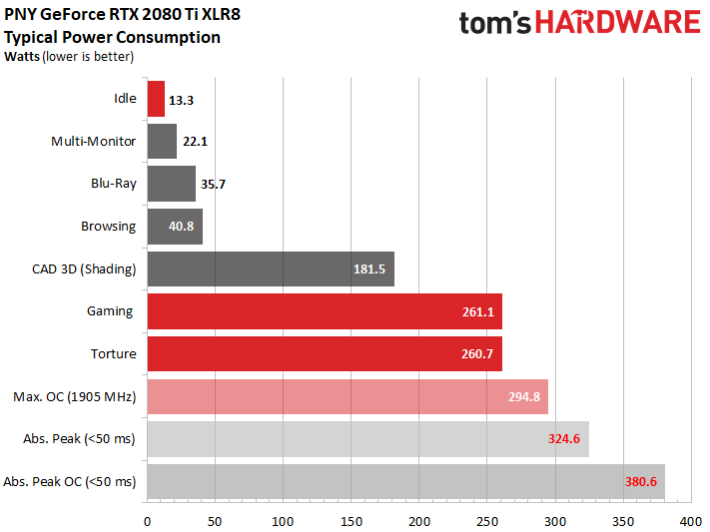 Image 40 : Test : GeForce RTX 2080 Ti XLR8, sérieuse et raisonnable