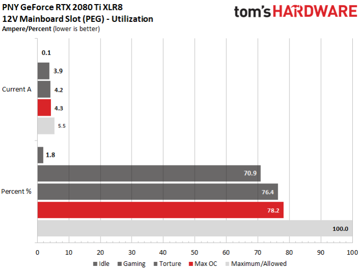 Image 42 : Test : GeForce RTX 2080 Ti XLR8, sérieuse et raisonnable