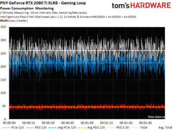 Image 45 : Test : GeForce RTX 2080 Ti XLR8, sérieuse et raisonnable