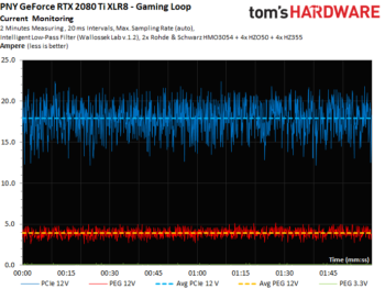 Image 46 : Test : GeForce RTX 2080 Ti XLR8, sérieuse et raisonnable