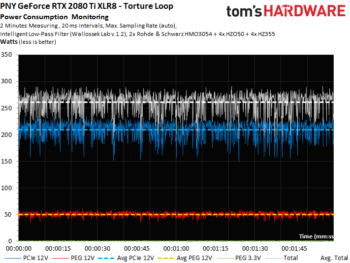 Image 49 : Test : GeForce RTX 2080 Ti XLR8, sérieuse et raisonnable