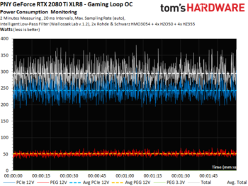 Image 47 : Test : GeForce RTX 2080 Ti XLR8, sérieuse et raisonnable