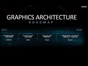 Image 2 : Radeon Navi : les performances d’une GTX 1080 pour 250 dollars ?