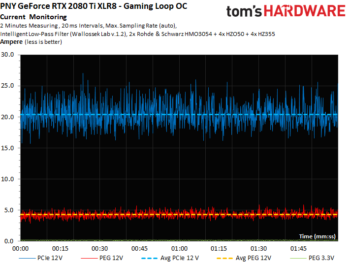 Image 48 : Test : GeForce RTX 2080 Ti XLR8, sérieuse et raisonnable