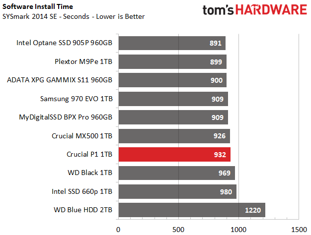 Image 18 : Test : SSD Crucial P1, le bon rapport performance-prix-capacité ?