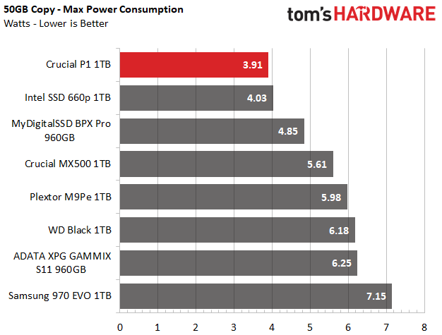 Image 2 : Test : SSD Crucial P1, le bon rapport performance-prix-capacité ?