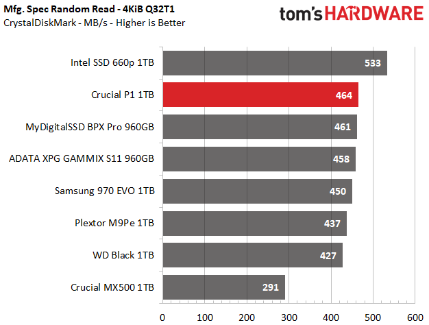 Image 31 : Test : SSD Crucial P1, le bon rapport performance-prix-capacité ?