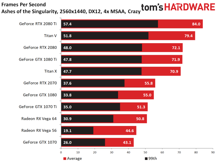 Image 13 : Test : GeForce RTX 2070, tueuse de GTX 1080 et Vega 64 ?
