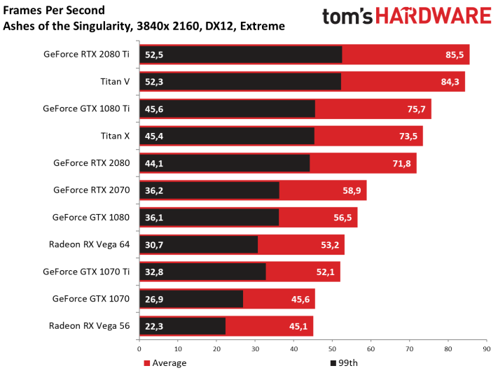 Image 20 : Test : GeForce RTX 2070, tueuse de GTX 1080 et Vega 64 ?